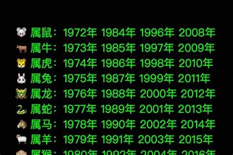 1976年属什么|1976年属什么生肖 1976年出生是什么命